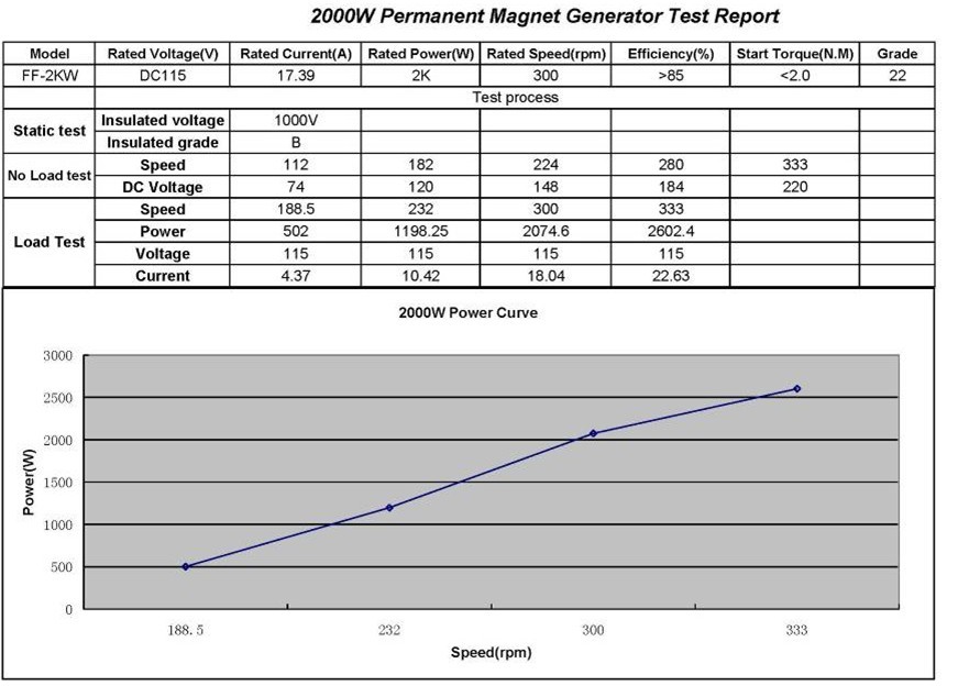 2KW Horizontal Permanent Magnet Generator for wind turbine generator