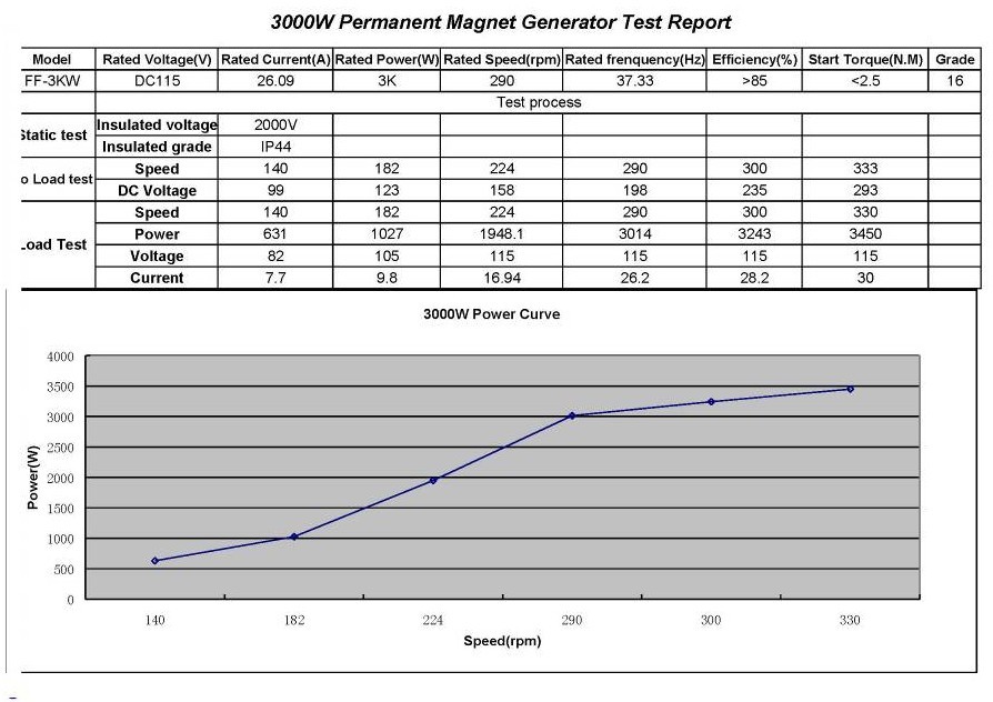 3KW Horizontal Permanent Magnet Generator for wind turbine generator
