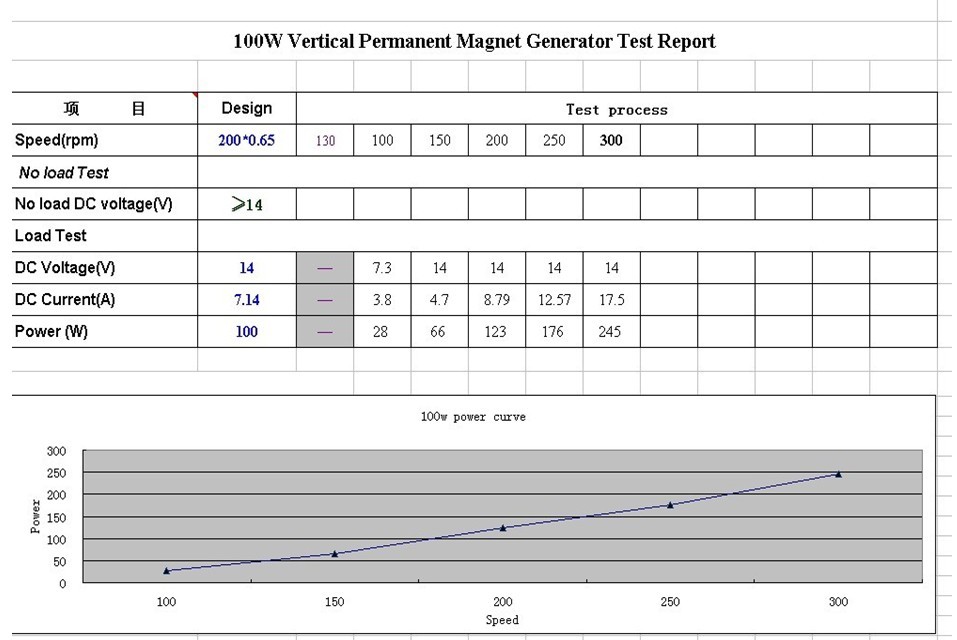 100W Vertical Permanent Magnet Generator for wind turbine generator