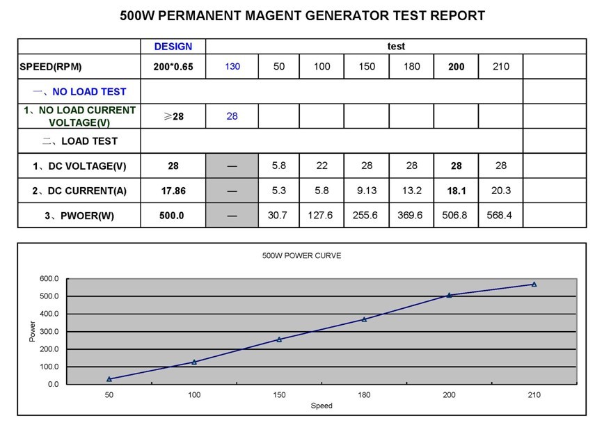 500W Vertical Permanent Magnet Generator for wind turbine generator