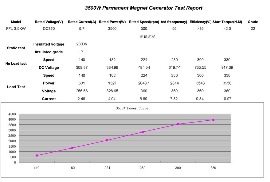 3.5KW Vertical Permanent Magnet Generator for wind turbine generator