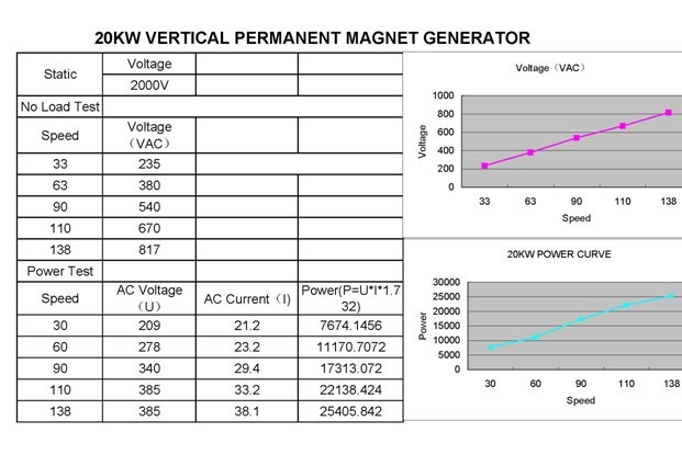 20KW Vertical Permanent Magnet Generator for wind turbine generator